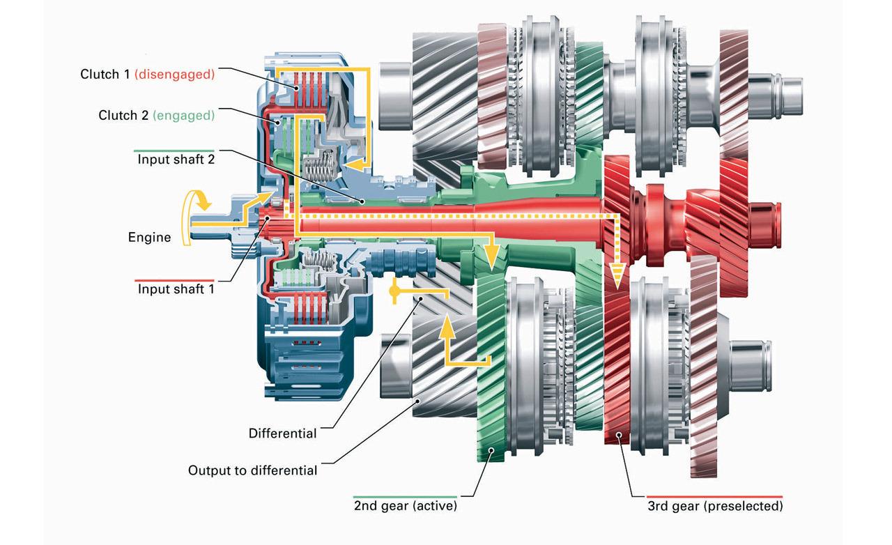 volkswagen-group-s-dsg-gearbox-explained-88928_2