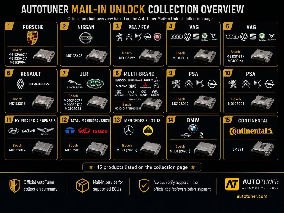 https://rschiptuningpro.ro/unlock-ecu/